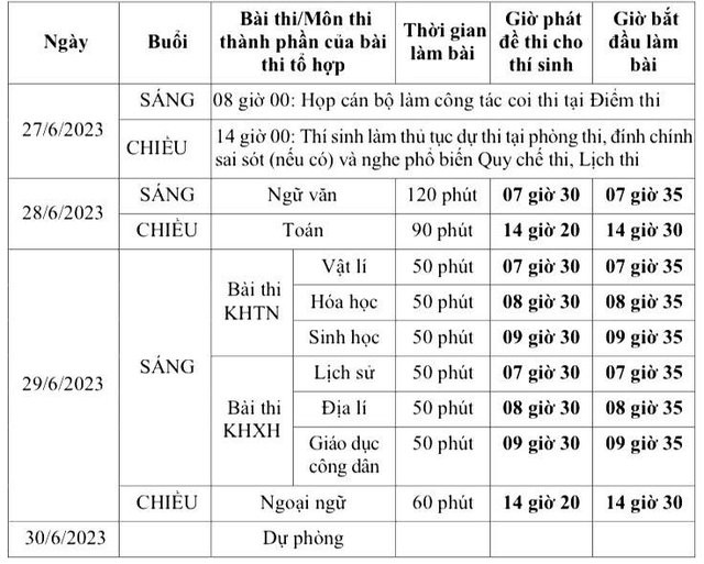 Ngày mai (4/5), học sinh đăng ký thi tốt nghiệp THPT - Ảnh 1.