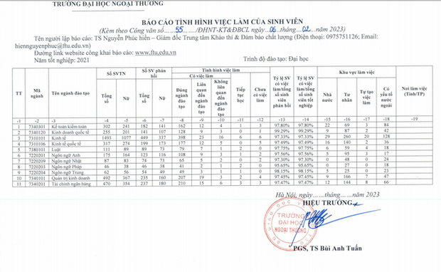 Đặt lên bàn cân tỷ lệ sinh viên có việc làm của BIG 4 Kinh tế miền Bắc: Trường nào thực sự giữ ngôi vương? - Ảnh 1.