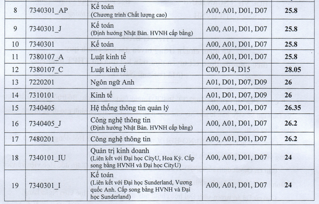 Đặt lên bàn cân tỷ lệ sinh viên có việc làm của BIG 4 Kinh tế miền Bắc: Trường nào thực sự giữ ngôi vương? - Ảnh 9.