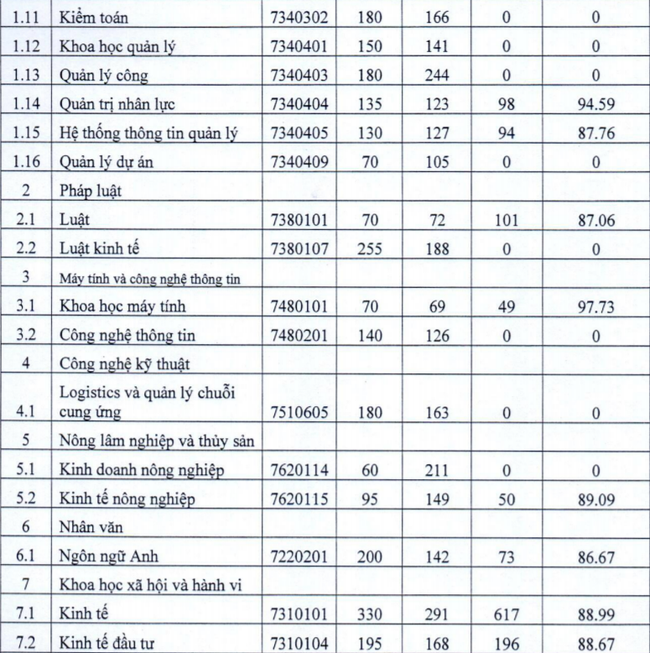 Đặt lên bàn cân tỷ lệ sinh viên có việc làm của BIG 4 Kinh tế miền Bắc: Trường nào thực sự giữ ngôi vương? - Ảnh 4.