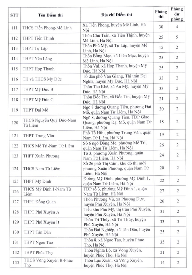 Danh sách các điểm thi lớp 10 THPT công lập không chuyên ở Hà Nội năm 2023 - Ảnh 6.