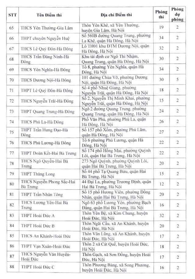 Danh sách các điểm thi lớp 10 THPT công lập không chuyên ở Hà Nội năm 2023 - Ảnh 4.
