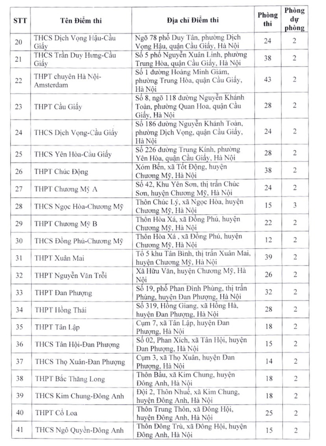 Danh sách các điểm thi lớp 10 THPT công lập không chuyên ở Hà Nội năm 2023 - Ảnh 2.