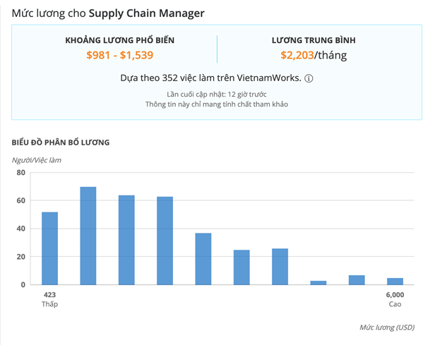 Xôn xao cựu sinh viên Ngoại thương lên mạng than áp lực vì lương chỉ hơn 100 triệu/tháng, netizen: Có thôi đi không hả? - Ảnh 3.