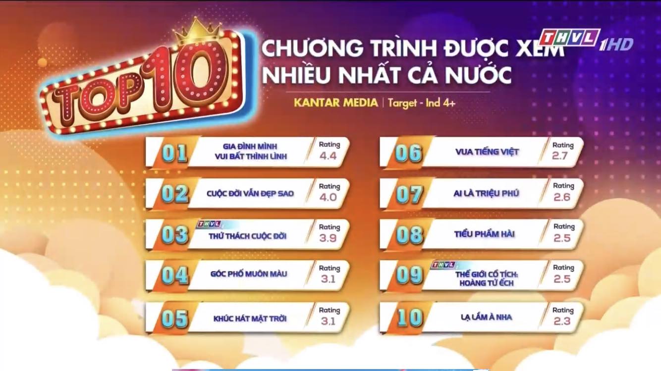 Tiệc Trăng Máu