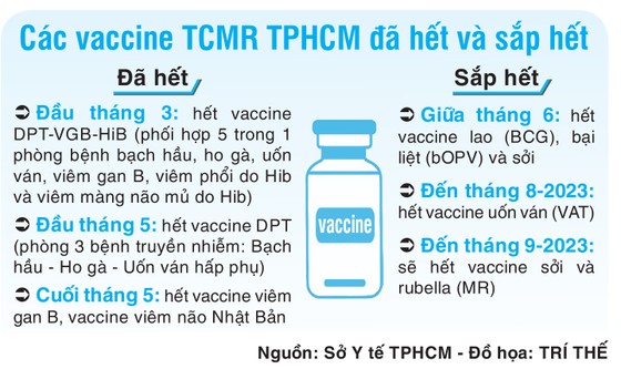 Thiếu trầm trọng vaccine tiêm chủng mở rộng: Nguy cơ dịch bệnh trở lại, gia tăng gánh nặng bệnh tật - Ảnh 4.