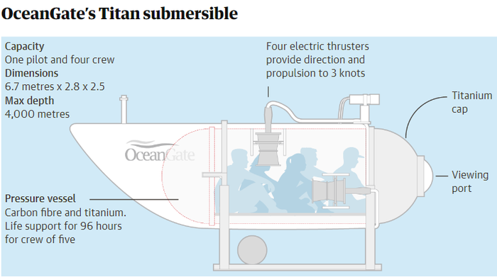 Tại sao việc tìm thấy tàu ngầm mất tích trong đại dương lại giống như ''mò kim đáy biển''?