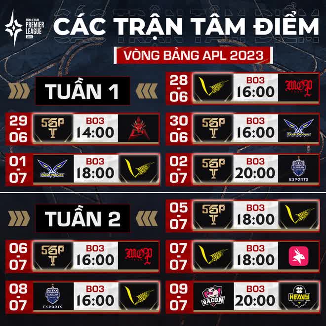 Lịch thi đấu APL 2023: Bảng tử thần có mặt Saigon Phantom và V Gaming là tâm điểm - Ảnh 3.