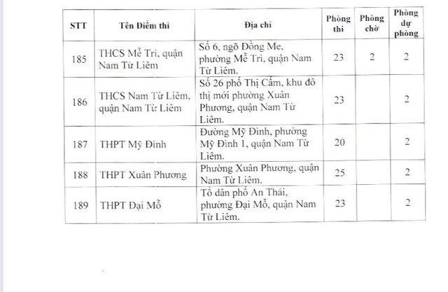 Xem danh sách 189 điểm thi tốt nghiệp THPT năm 2023 tại Hà Nội - Ảnh 12.