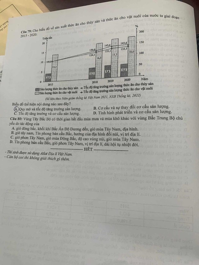Đề thi Địa lý THPT quốc gia 2023 - Ảnh 4.