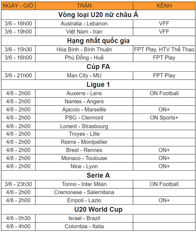 Lịch thi đấu và trực tiếp bóng đá ngày 3/6: Chung kết FA Cúp Man City vs MU, nữ Việt Nam ra trận - Ảnh 2.