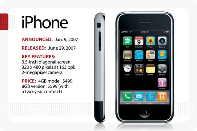 1 chiếc iPhone hiếm có, khó tìm sắp được rao bán với giá có thể lên đến 2,4 tỷ đồng? - Ảnh 2.