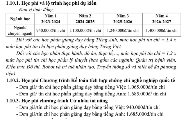 Đặt lên bàn cân 2 ông lớn UEH và FTU, đâu mới là trường đào tạo về kinh tế tốt nhất miền Nam? - Ảnh 3.