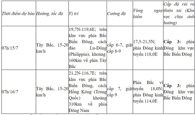 Áp thấp nhiệt đới gần Biển Đông, gió giật cấp 8 - Ảnh 1.