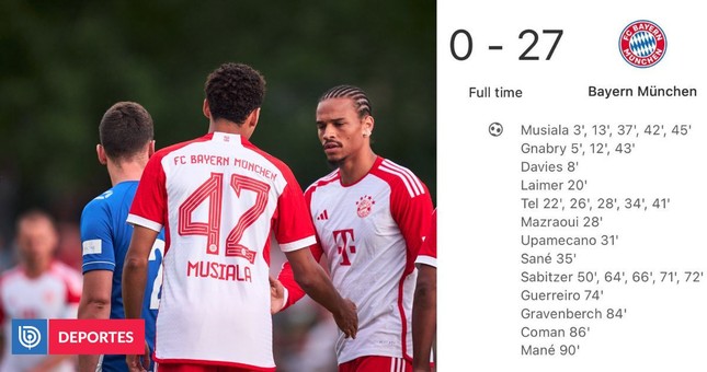 Bayern Munich hủy diệt đối thủ bằng tỷ số không tưởng - Ảnh 1.