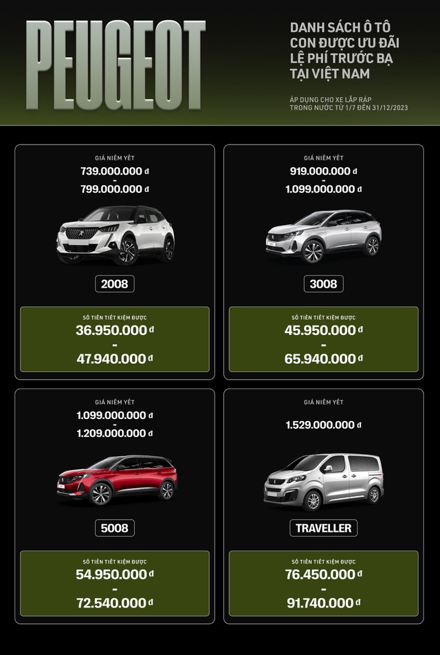 Chi tiết 43 ô tô được giảm 50% phí trước bạ từ hôm nay: Khách Việt bỏ túi nhiều nhất 220 triệu đồng - Ảnh 3.