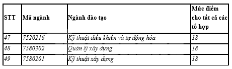 Chênh lệch lớn về điểm sàn giữa các ngành, khu vực đào tạo trường luật, kinh tế, quốc tế - Ảnh 5.