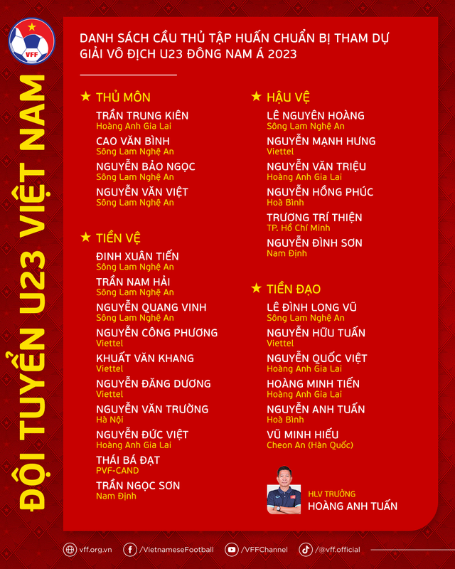 Sao trẻ HAGL đang thi đấu ở Hàn Quốc được triệu tập lên U23 Việt Nam - Ảnh 2.