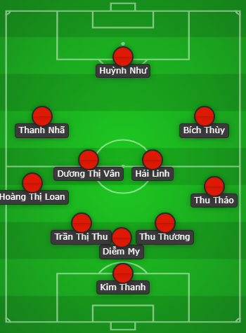 Đội hình tuyển nữ Việt Nam đấu Bồ Đào Nha: HLV Mai Đức Chung khiến đội bạn bất ngờ với 2 quân bài tẩy? - Ảnh 2.