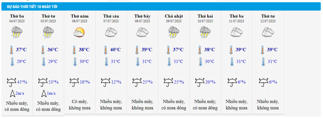10 ngày tới, Hà Nội nắng nóng gay gắt, nhiệt độ cao nhất chạm mốc 39-40 độ C - Ảnh 2.