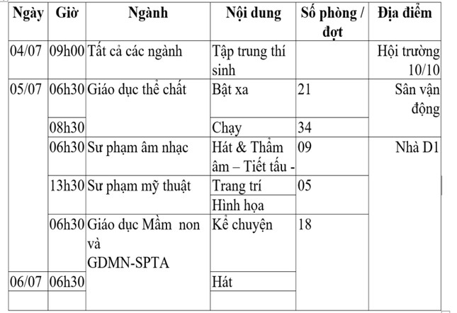 Thí sinh bắt đầu dự thi năng khiếu vào Trường Đại học Sư phạm Hà Nội - Ảnh 2.