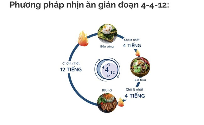 Chế độ ăn giúp giảm 7cm vòng eo sau 1 tháng - Ảnh 2.