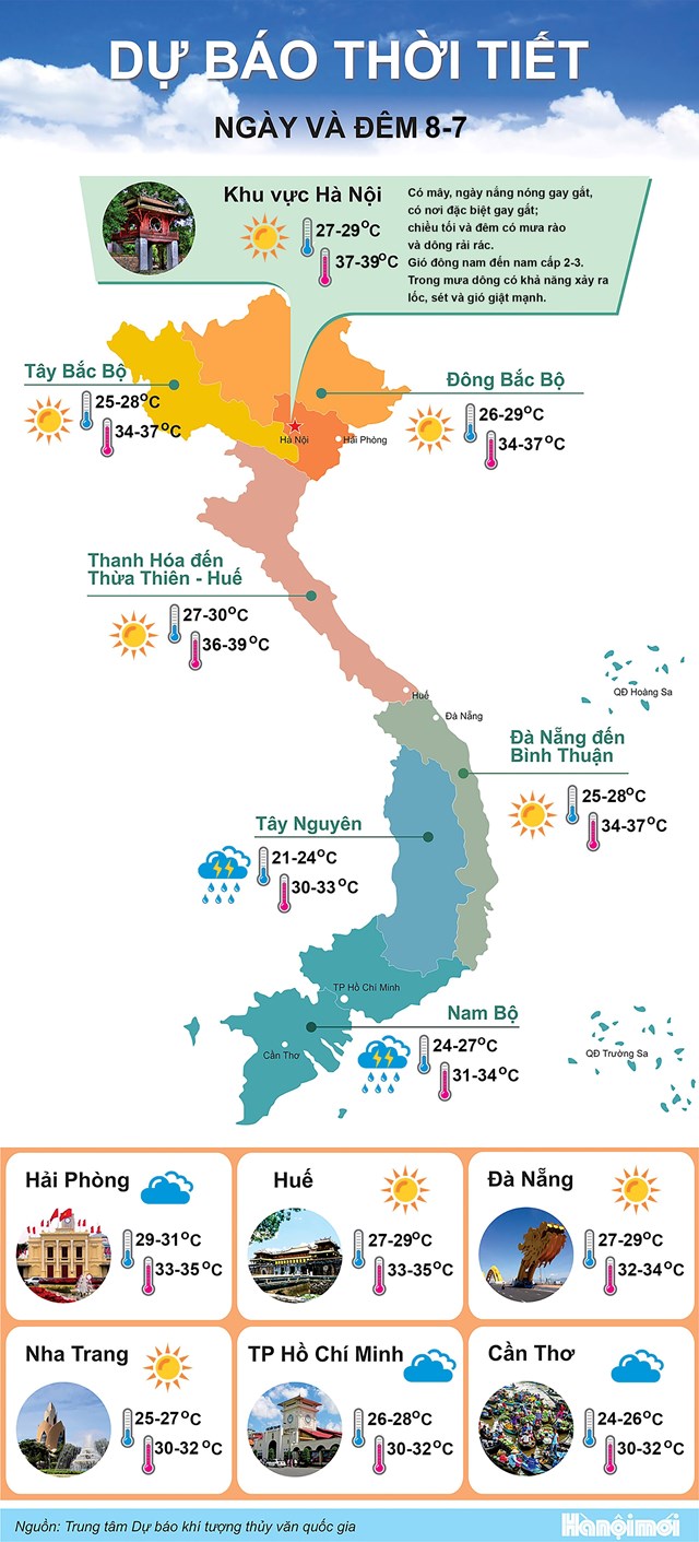 Hà Nội duy trì mức nhiệt cao nhất 36-38 độ C liên tục 10 ngày tới - Ảnh 1.