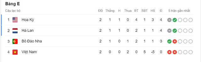 ĐT nữ Việt Nam 0-7 ĐT nữ Hà Lan: Các cô gái Việt Nam hoàn tất cuộc hành trình tại World Cup - Ảnh 25.