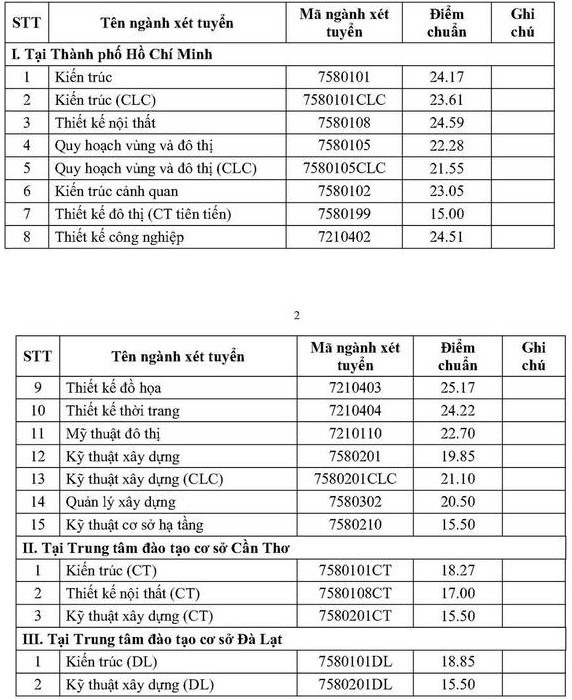 Thí sinh đạt 15 điểm trong kỳ thi tốt nghiệp THPT 2022 vẫn có thể trúng tuyển vào các trường đại học xịn xò? - Ảnh 8.