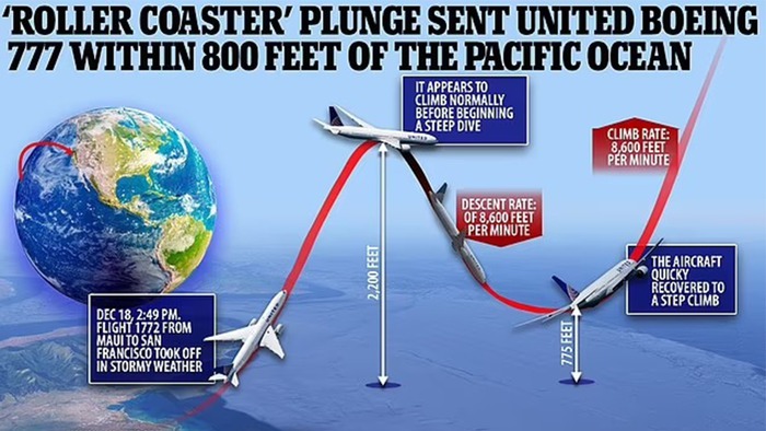 Cơ phó nghe nhầm lệnh, máy bay chở gần 300 người 'lướt sóng' trên biển căng thẳng đến nghẹt thở