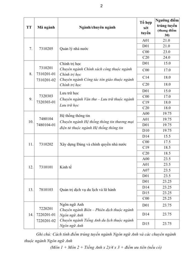 Thí sinh đạt 15 điểm trong kỳ thi tốt nghiệp THPT 2022 vẫn có thể trúng tuyển vào các trường đại học xịn xò? - Ảnh 5.