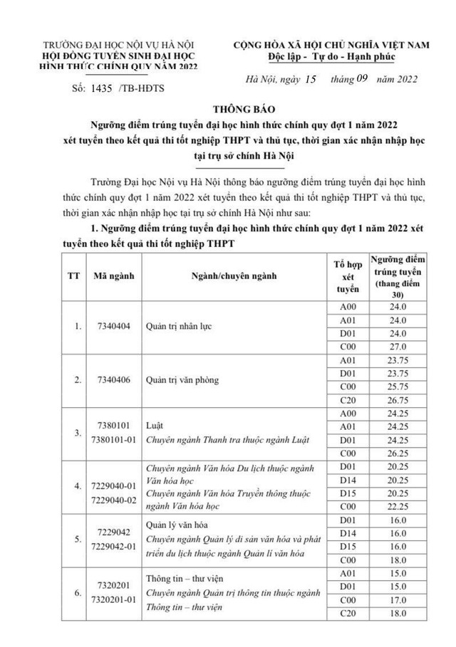 Thí sinh đạt 15 điểm trong kỳ thi tốt nghiệp THPT 2022 vẫn có thể trúng tuyển vào các trường đại học xịn xò? - Ảnh 4.