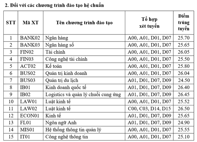 Trường đại học đầu tiên trong…