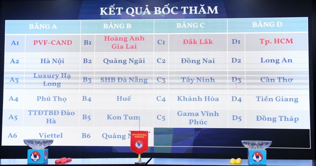 Vòng loại U21 quốc gia 2023: Hấp dẫn màn đối đầu giữa U21 Hà Nội và U21 PVF - CAND - Ảnh 2.