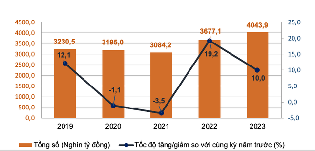Nhiều địa phương h&aacute;i ra tiền từ du lịch - Ảnh 1.
