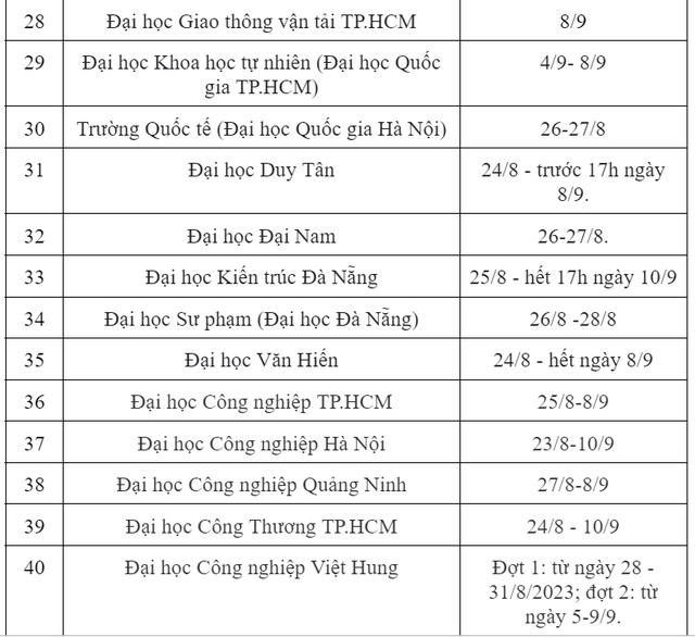 NÓNG: Ngoại Thương, Bách Khoa và hơn 40 trường ĐH trên khắp cả nước công bố lịch nhập học trực tiếp! - Ảnh 3.