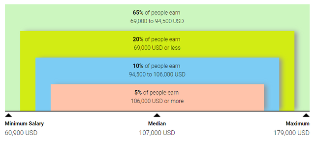 Một ngành được dự báo là xu thế trong tương lai, thu nhập cao nhưng ở Việt Nam chưa có trường nào đào tạo - Ảnh 4. Một ngành được dự báo là xu thế trong tương lai, thu nhập cao nhưng ở Việt Nam chưa có trường nào đào tạo - Ảnh 4.