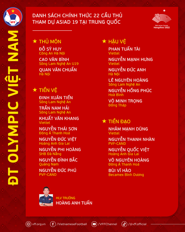 Chi tiết lịch trình của U23 Việt Nam tham dự ASIAD 19 - Ảnh 2.