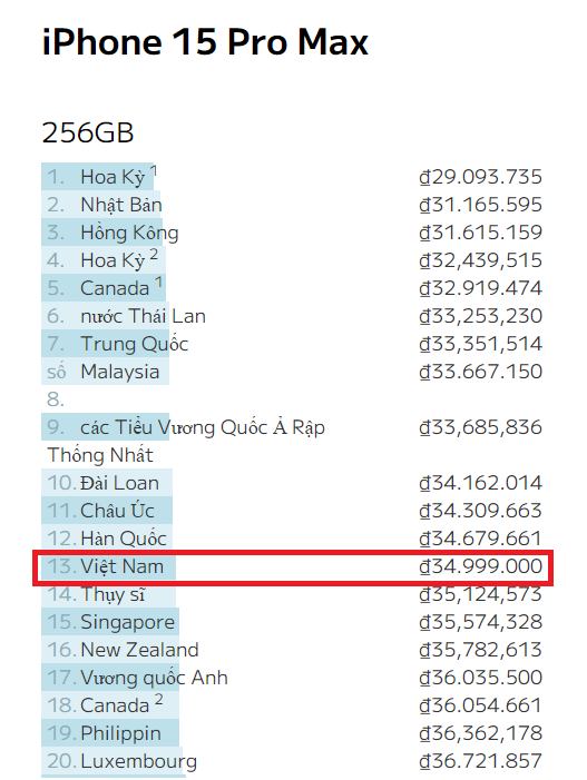 iPhone 15 series tại Việt Nam thuộc top rẻ nhất thế giới - Ảnh 5.