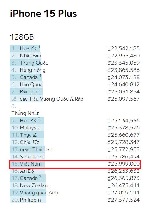 iPhone 15 series tại Việt Nam thuộc top rẻ nhất thế giới - Ảnh 3.