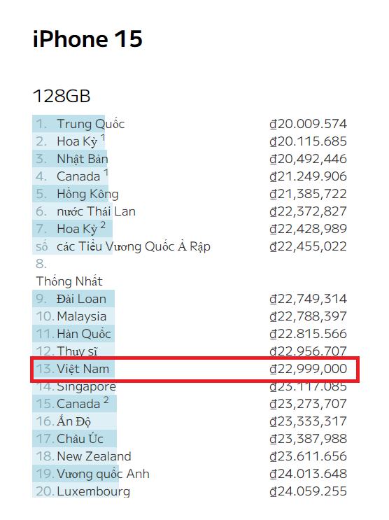 iPhone 15 series tại Việt Nam thuộc top rẻ nhất thế giới - Ảnh 2.