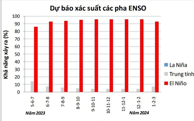 M&ugrave;a đ&ocirc;ng năm nay ấm hơn mọi năm - Ảnh 1.