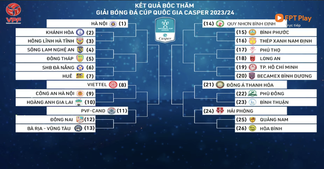 Lịch thi đấu Cup Quốc gia 2023/24: CLB CAHN gặp CLB HAGL ngay trận đầu - Ảnh 1.