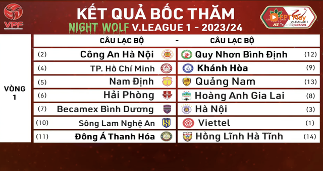 V.League 2023/24 lần đầu tiên áp dụng hình thức mới,  tiền thưởng lên tới 9,5 tỷ đồng - Ảnh 1.