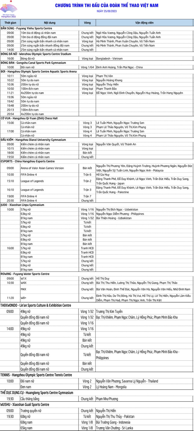 Lịch thi đấu của thể thao Việt Nam tại Asiad 19 ngày 25/9: Hôm nay sẽ có Vàng? - Ảnh 2.