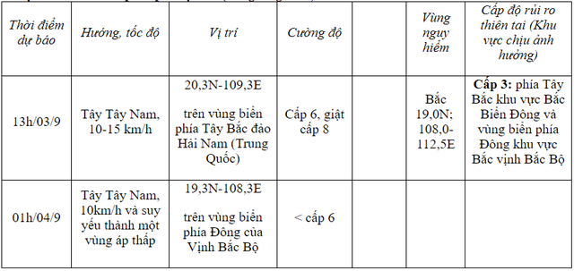 Bão số 3 đã suy yếu thành áp thấp nhiệt đới - Ảnh 2.