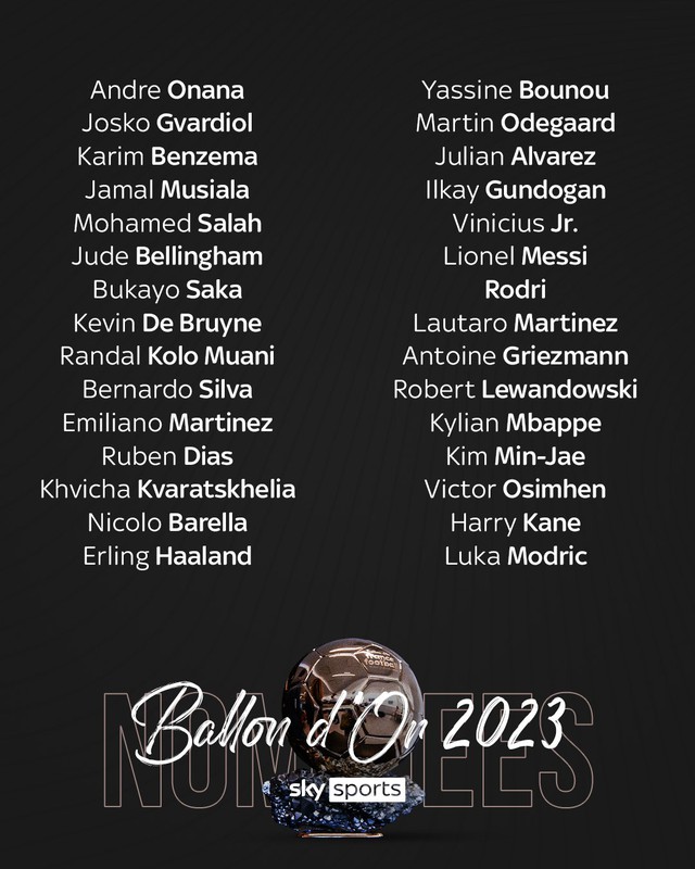 Chính thức công bố đề cử Quả bóng vàng 2023: Messi là ứng viên số 1, Ronaldo vắng mặt - Ảnh 2.