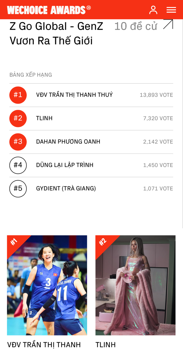 Đại chiến Gen Z tại WeChoice Awards 2023: Kiaya GAM đang áp đảo với lượt vote gấp 3 lần Jenny Huỳnh, đường đua căng đét! - Ảnh 7.