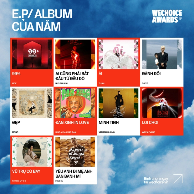 Obito đua cực gắt với MCK tại WeChoice Awards 2023, mở b&aacute;t d&agrave;n rapper tung MV đầu năm - Ảnh 4.