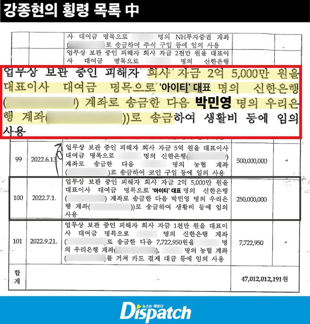 Phát hiện sơ hở của Park Min Young: Phủ nhận bao nuôi nhưng bại lộ việc là đồng phạm tiếp tay cho đại gia giao dịch phi pháp? - Ảnh 3.
